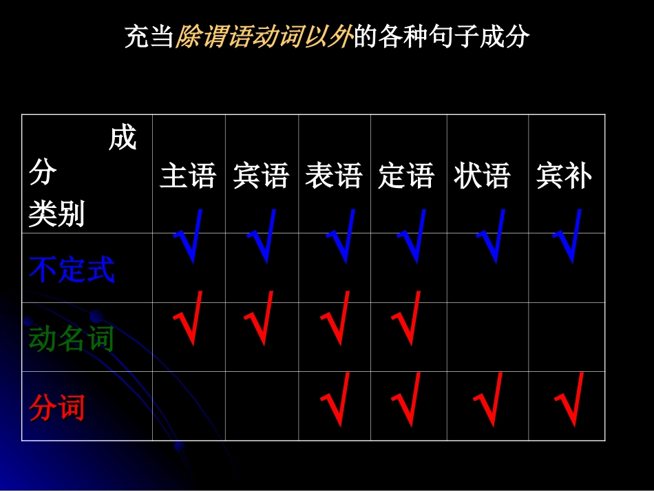 (公开课课件)-非谓语动词之分词作状语定稿2_第2页