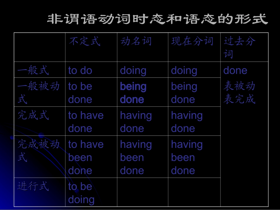 (公开课课件)-非谓语动词之分词作状语定稿2_第3页