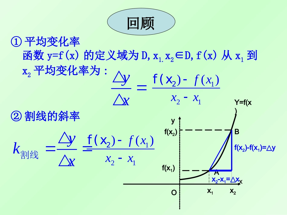 1.2.1几个常见函数的导数_第2页