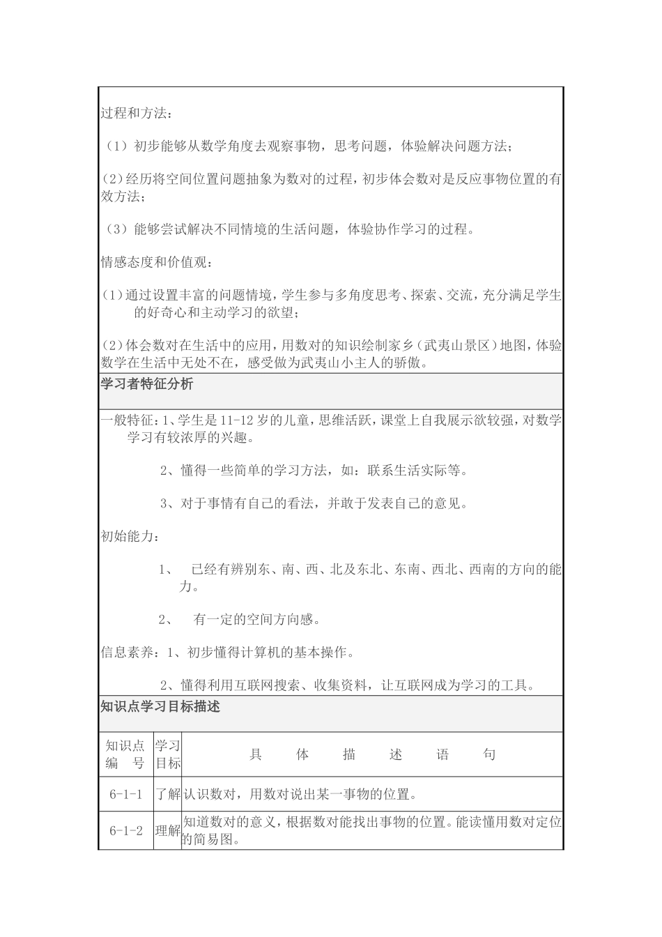 数学课堂教学设计表_第2页