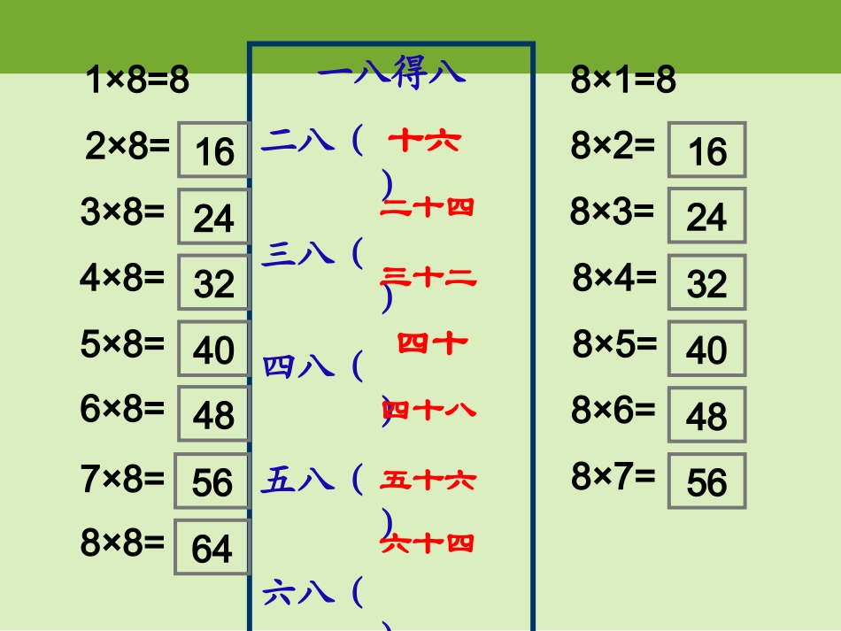小学数学人教2011课标版二年级表内乘法（二）8的乘法口诀_第3页
