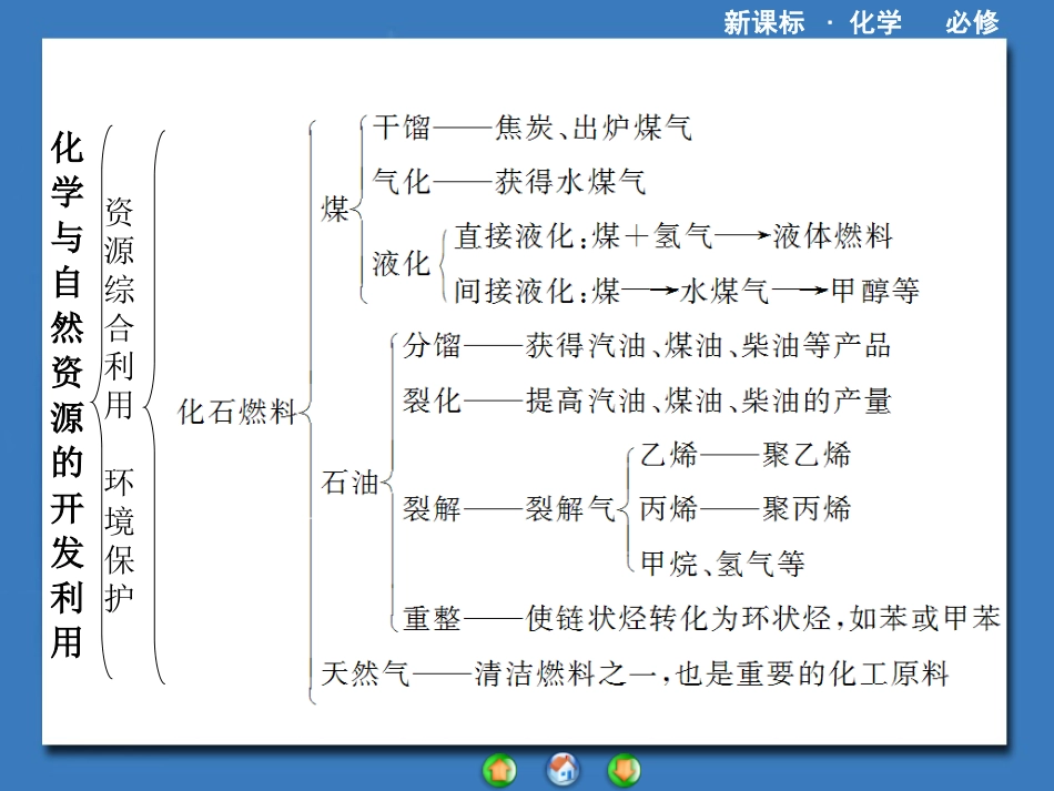 归纳与整理-(3)_第3页