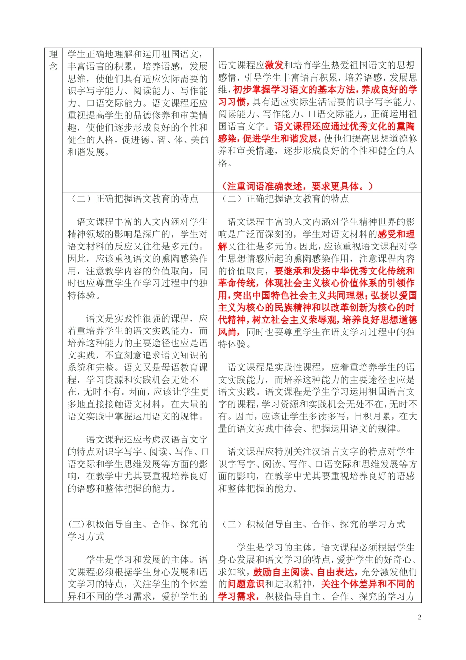 小学语文新旧课标对比表_第2页