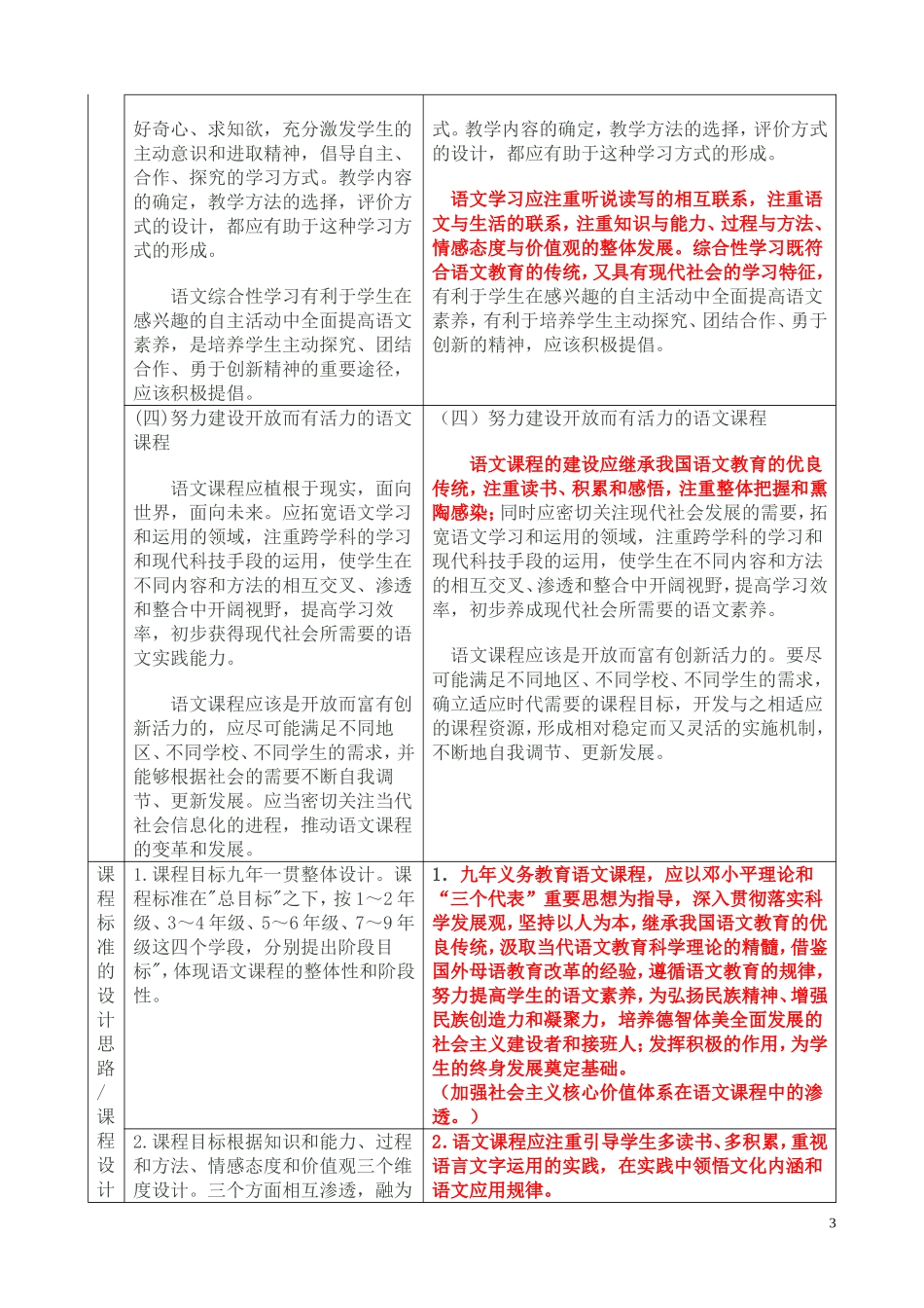 小学语文新旧课标对比表_第3页