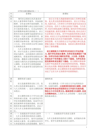小学语文新旧课标对比表