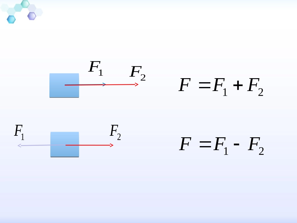 1、怎样求合力 (2)_第2页