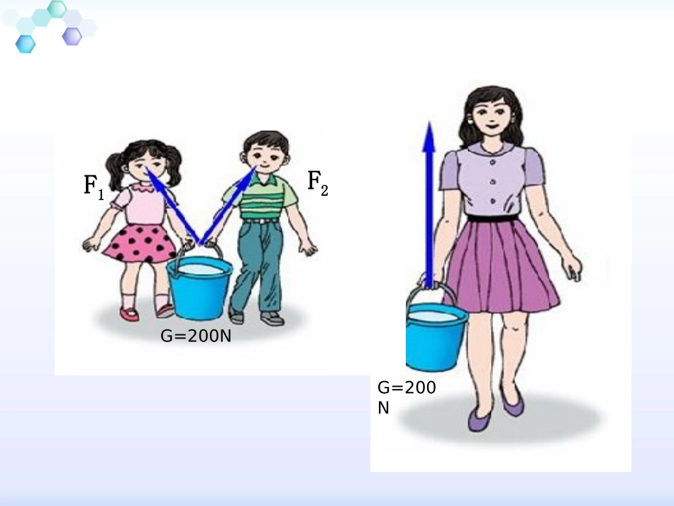 1、怎样求合力 (2)_第3页