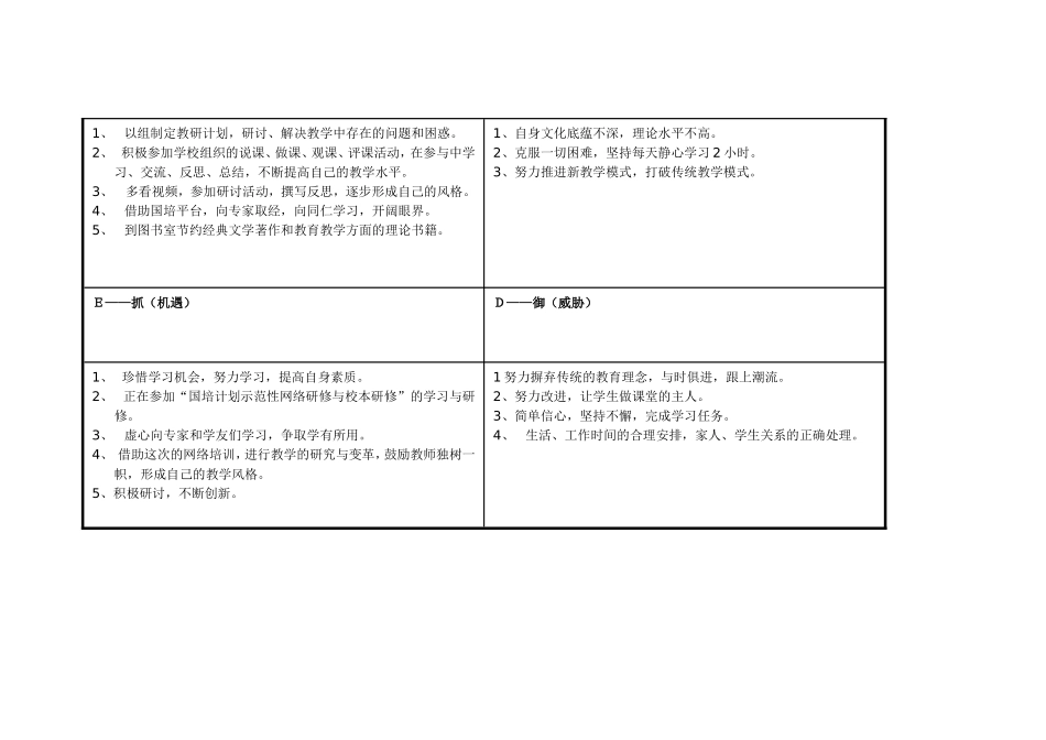 郭晋利：个人自我诊断SWOT分析表_第3页