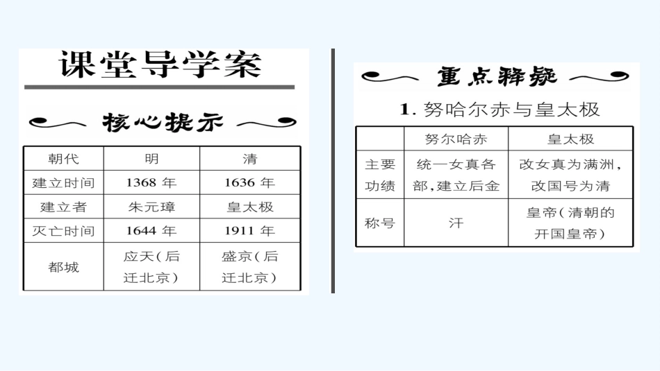 名师测控第15课-明朝的盛衰与明清兴替_第2页