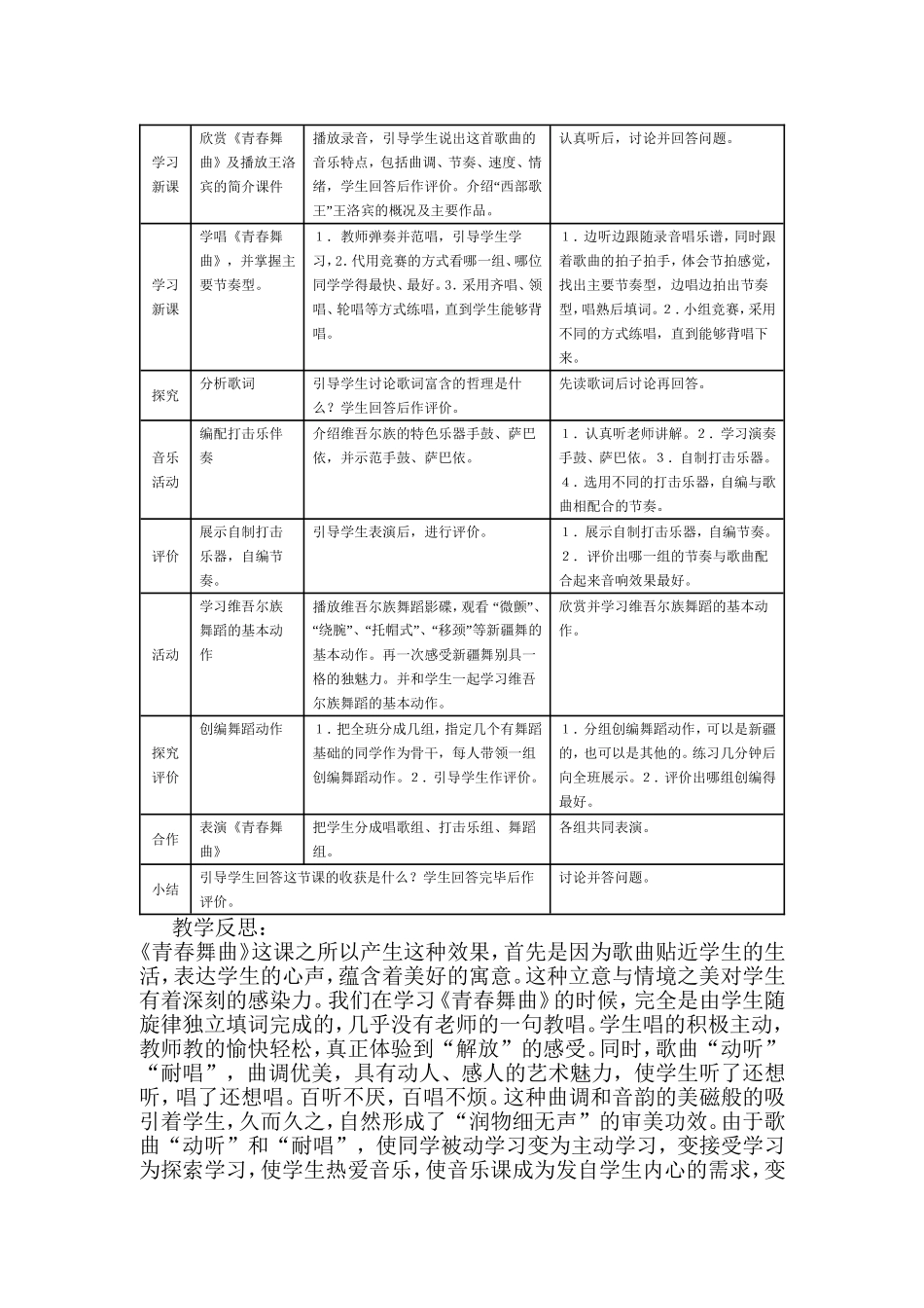 青春舞曲教学设计_第2页