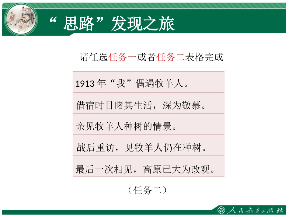 思路要清晰-(2)_第3页