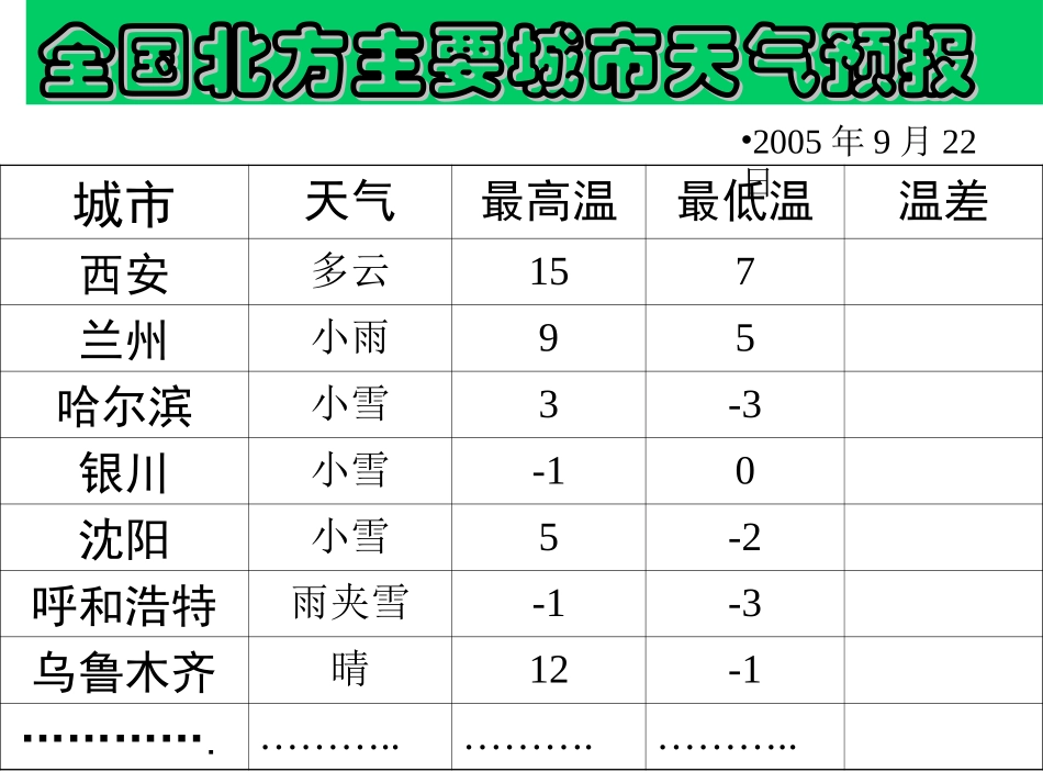 有理数减法PPT.3.2--有理数的-减法-(共19张PPT)_第2页