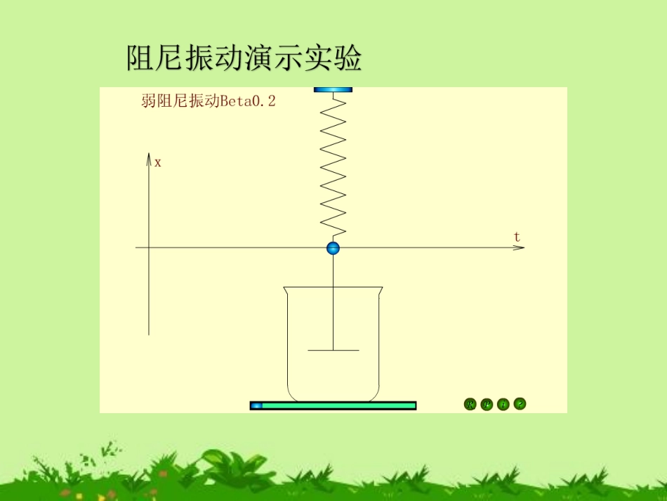 1.4受迫振动与共振_第3页