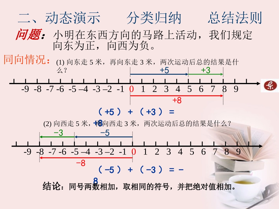 有理数加法.3.1-有理数的加法课件-人教新课标版_第3页
