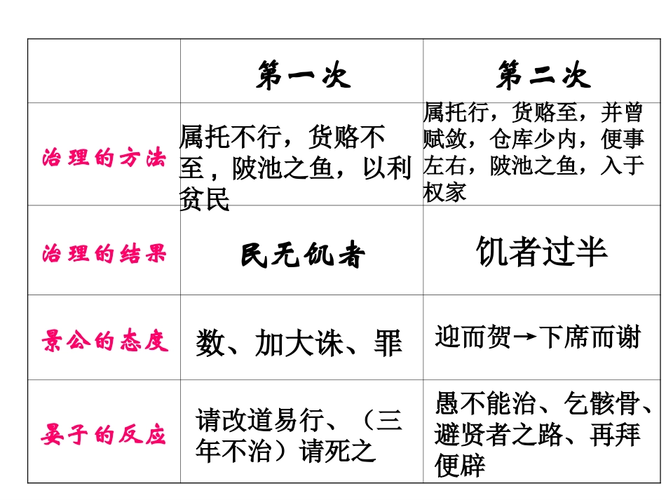 18晏子治东阿 (8)_第3页