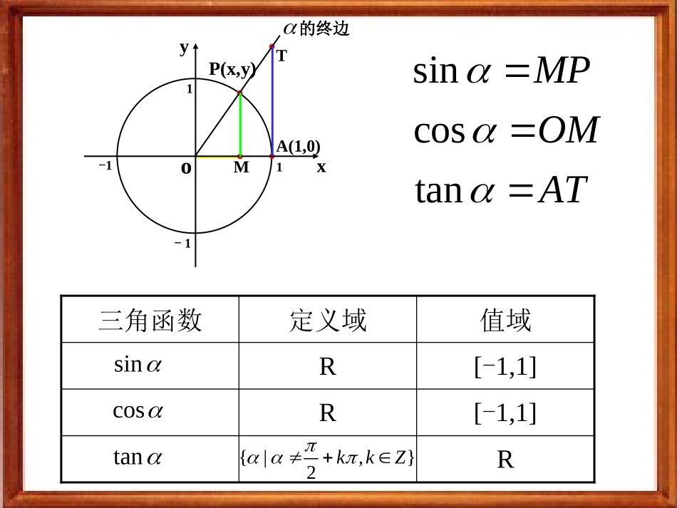 141正弦、余弦函数的图象_第3页