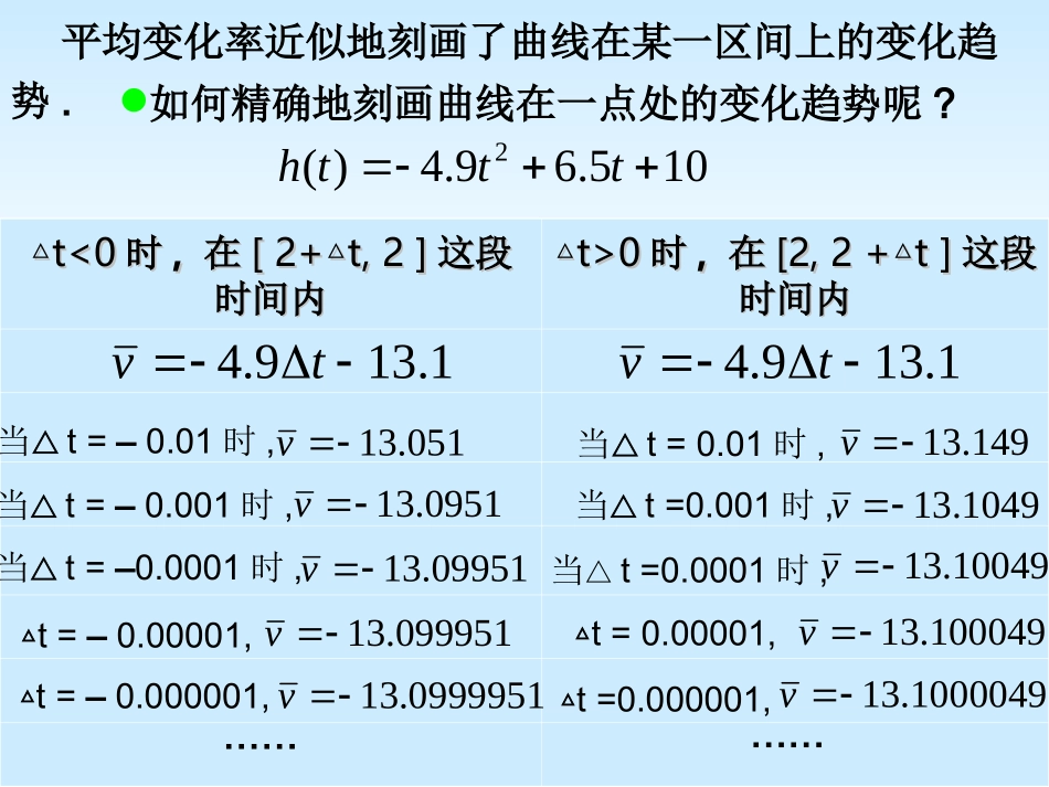 1.1.2导数的概念-(2)_第3页