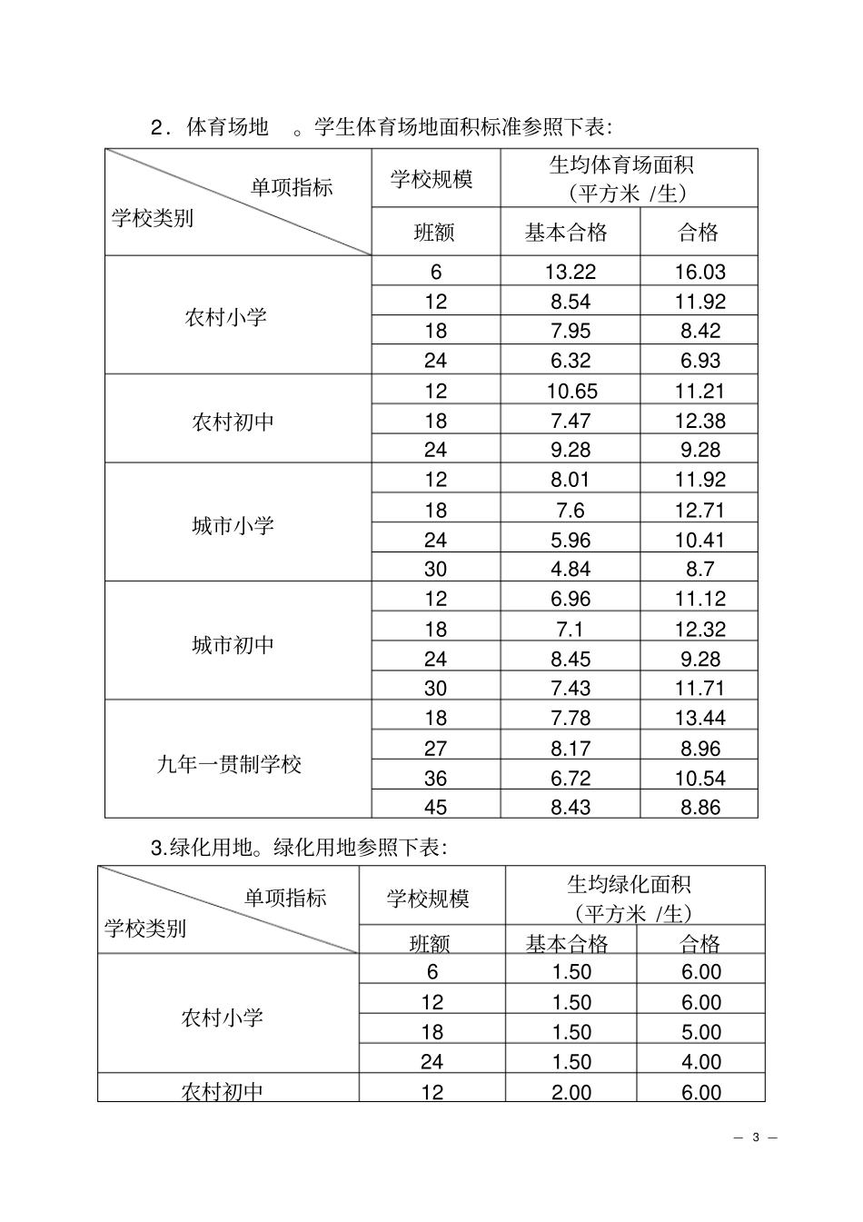 云南义务教育学校办学基本标准_第3页