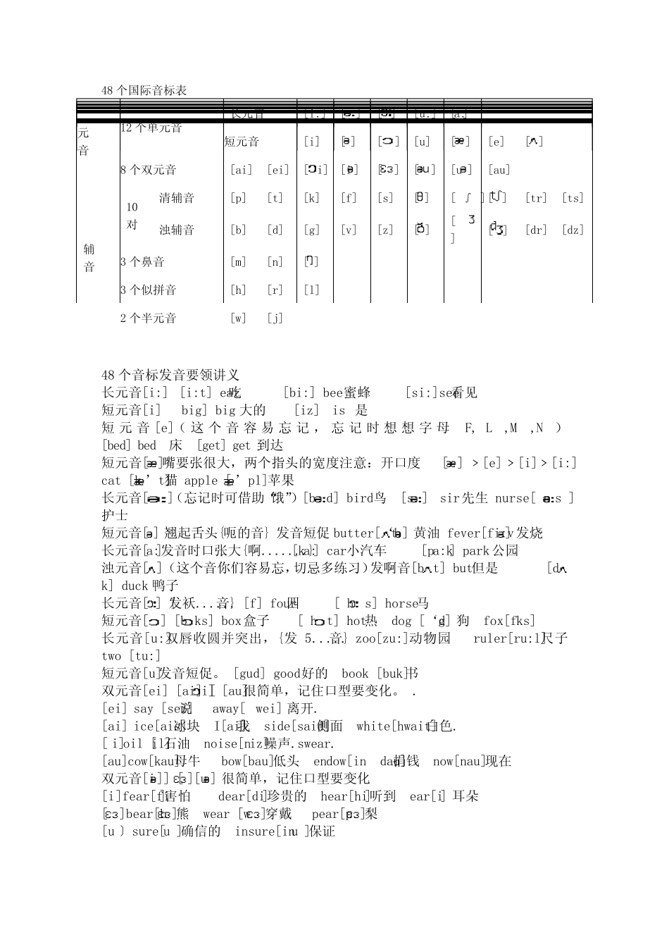 48个国际音标表发音及代表单词_第1页