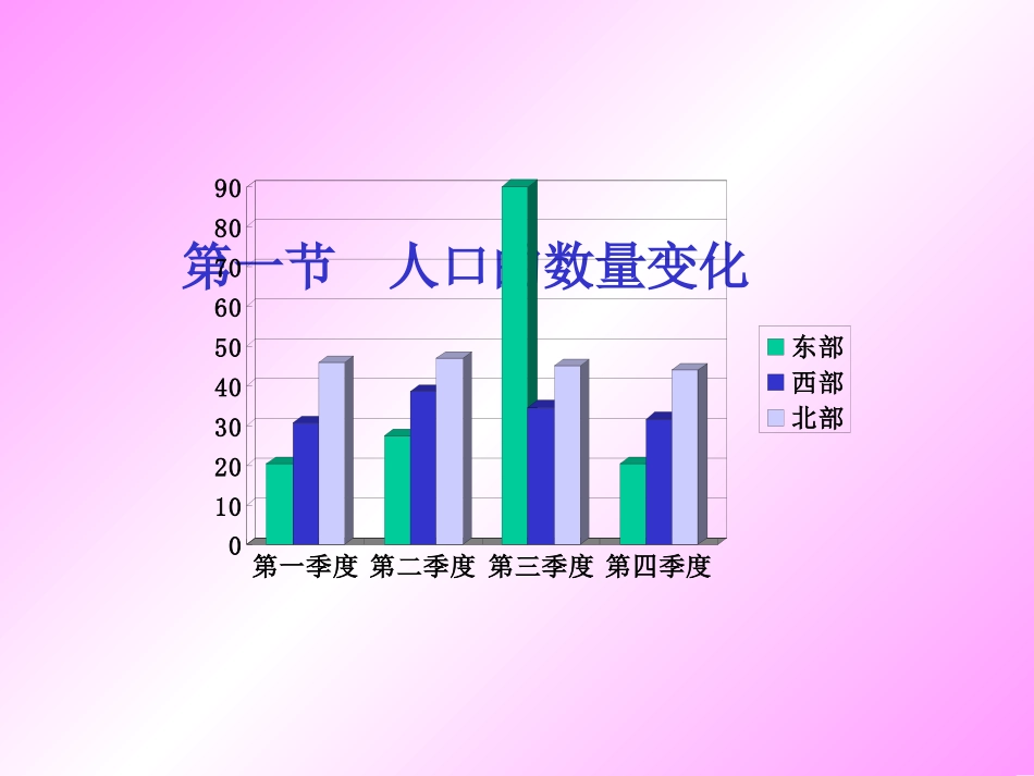 人口的数量变化(2)_第1页