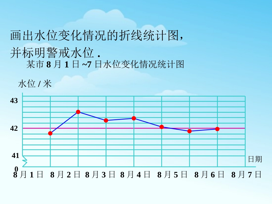 折线统计图例题_第2页