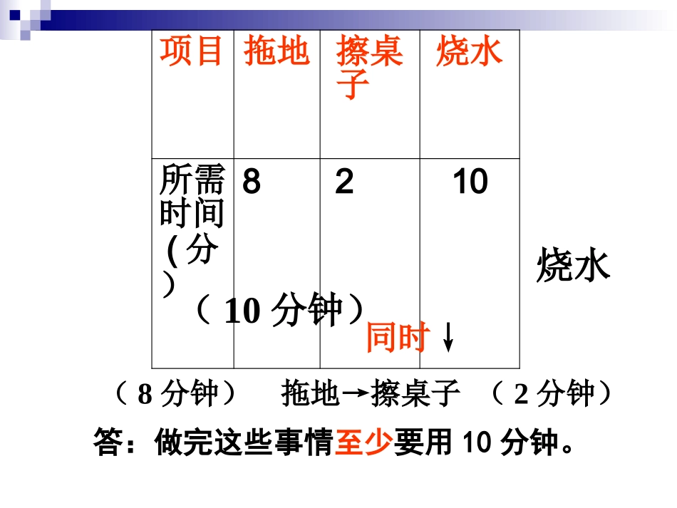小学人教四年级数学人教版数学四年级上册数学广角沏茶问题_第3页