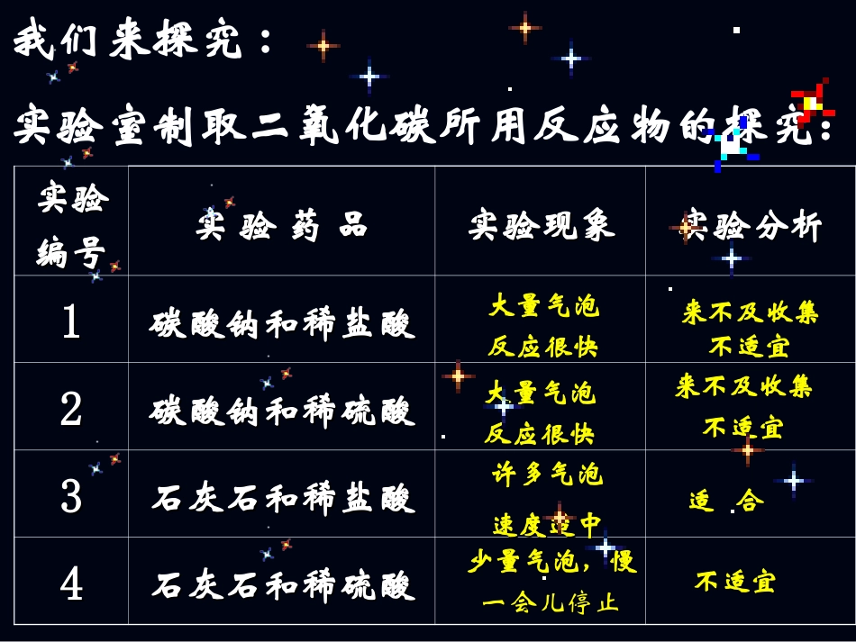 第三节二氧化碳的实验室制法_第2页