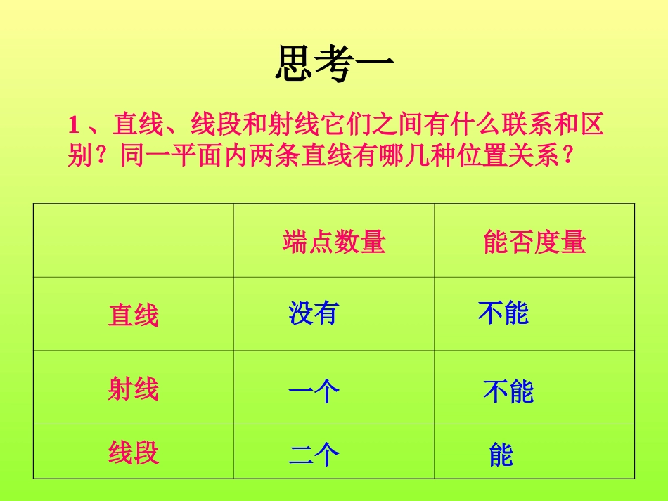 《图形的认识与测量》课件1_第3页