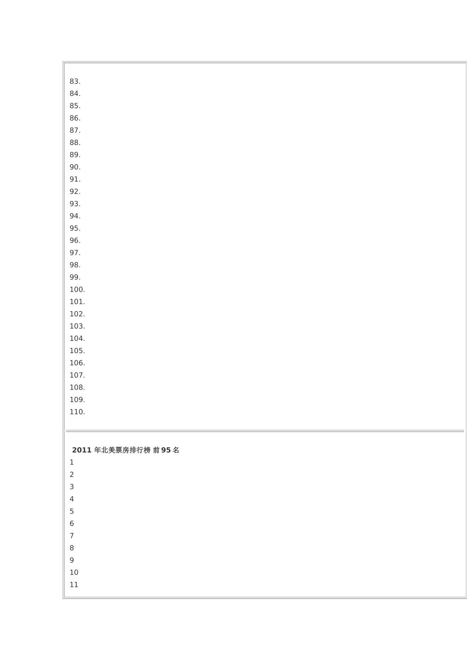 【北美电影票房排行榜】_第3页