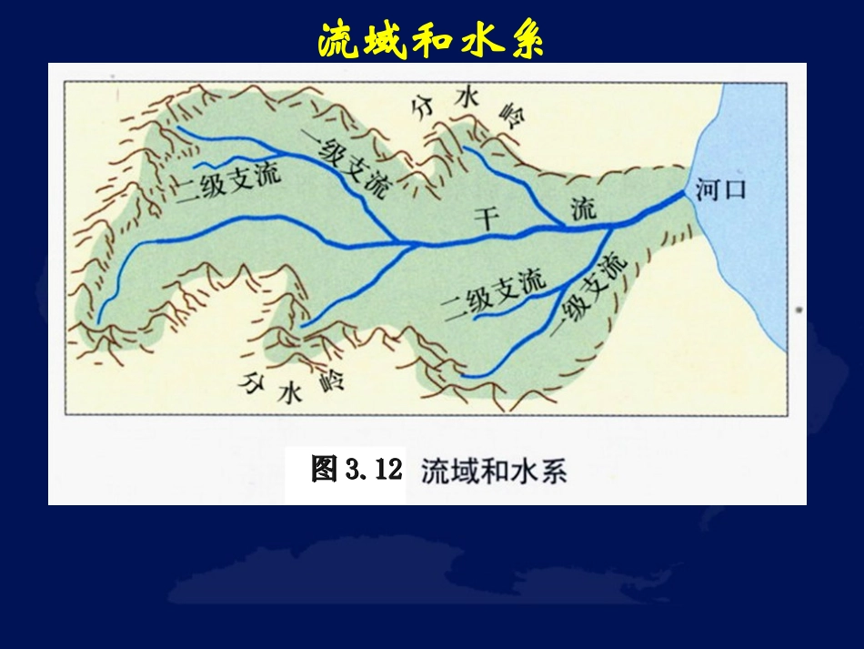 第一节流域综合开发与可持续发展——以长江流域为例_第3页