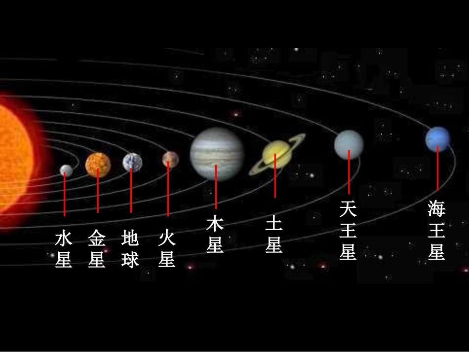 《第三节-探索宇宙》课件1_第2页