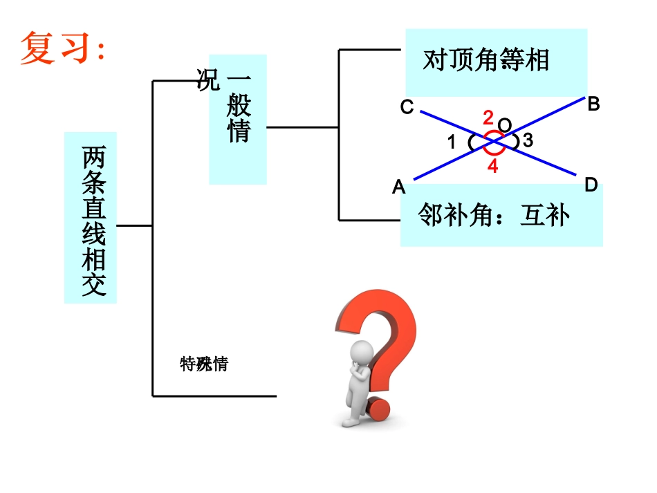 5.1.2垂线(1).1.2垂线_第1页