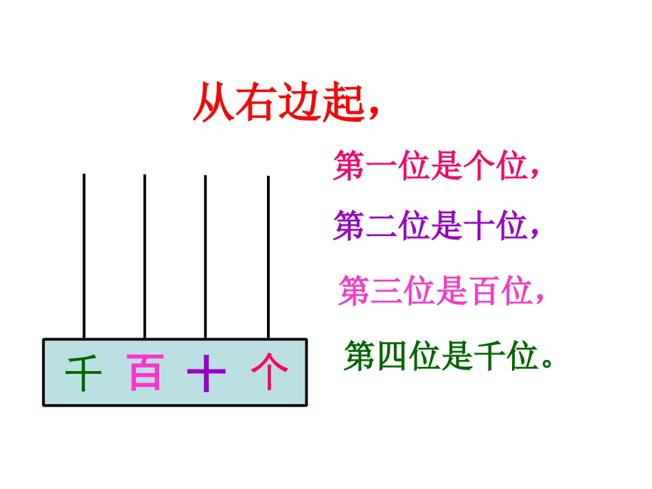 2、千以内数的读、写_第2页