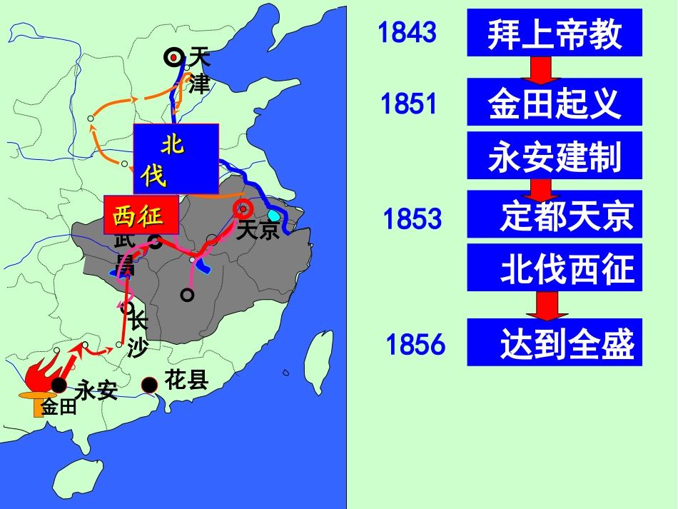 第11课太平天国运动（立足历史核心素养）_第3页