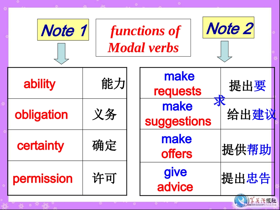 M4U2情态动词2_第3页