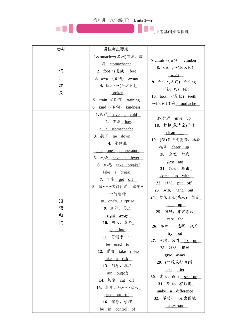 2017年中考英语八年级下册教材同步复习题14份第九讲　八年级(下)　Units 1—2_第1页