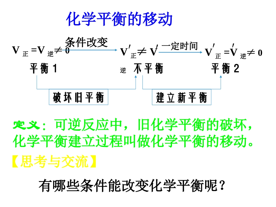 1、化学反应的方向 (3)_第2页