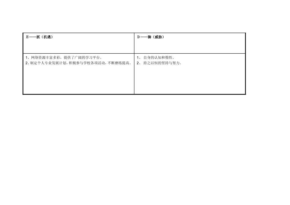韩国琴任务表单：个人自我诊断SWOT分析表_第3页