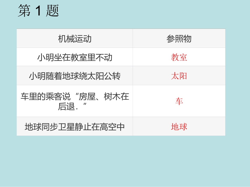 1.怎样描述运动_第1页