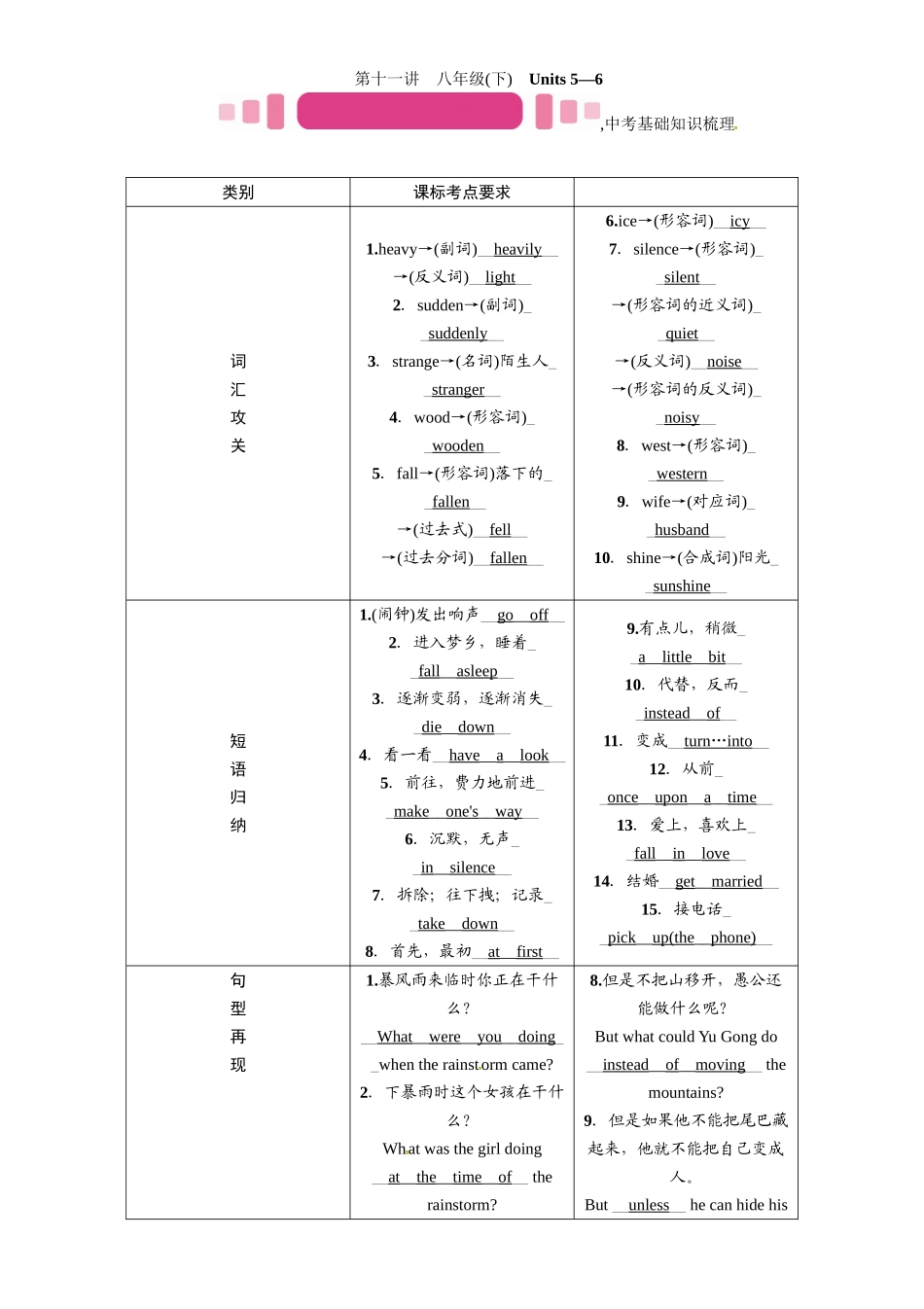 2017年中考英语八年级下册教材同步复习题14份第十一讲　八年级(下)　Units 5—6_第1页