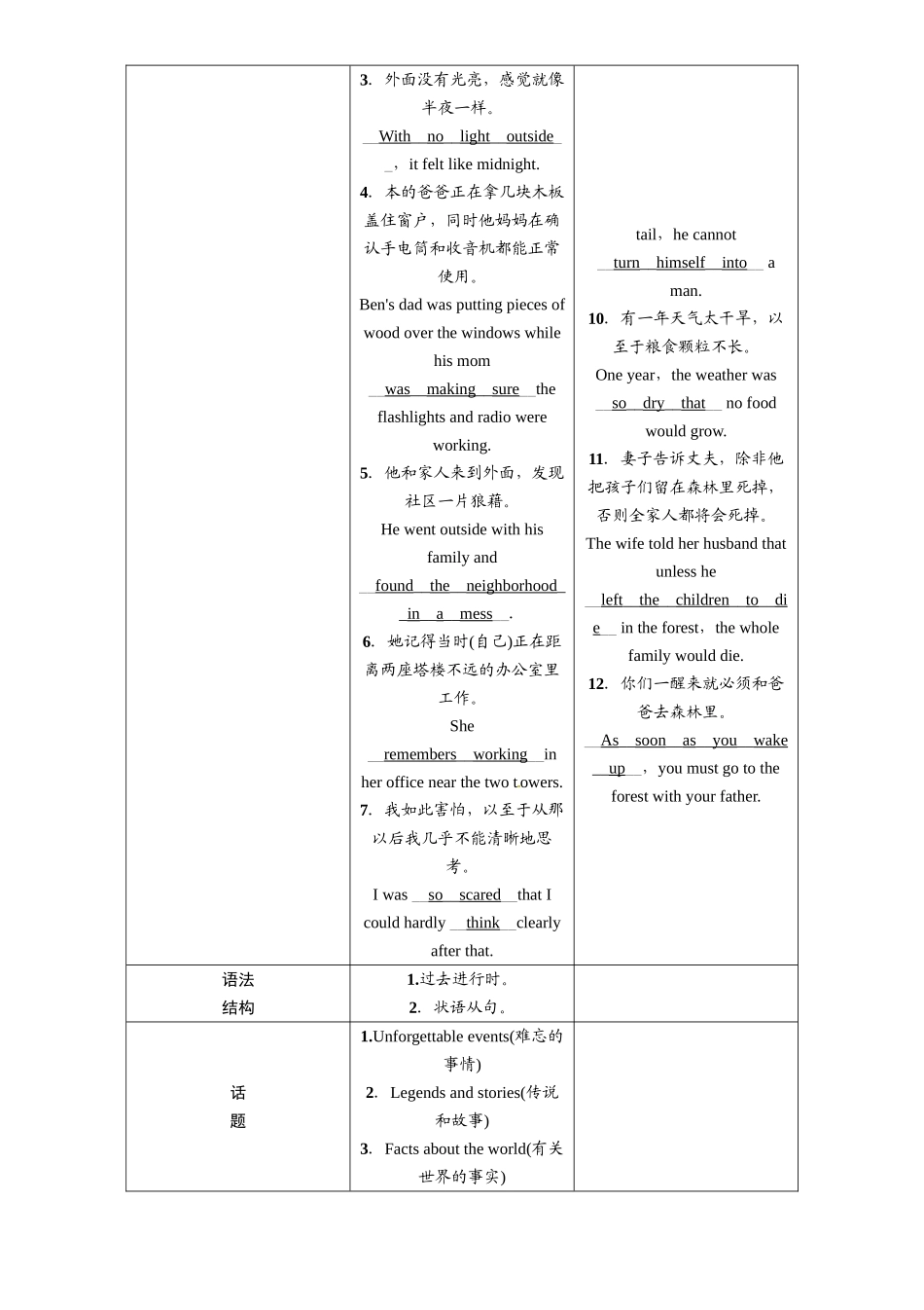 2017年中考英语八年级下册教材同步复习题14份第十一讲　八年级(下)　Units 5—6_第2页