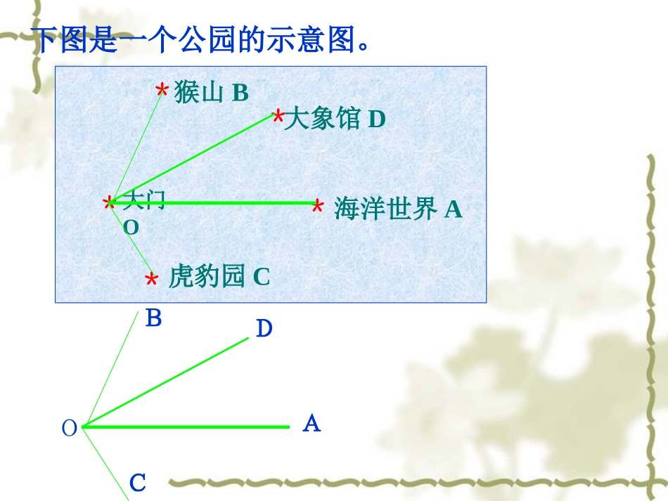 数学：462《角的比较和运算》课件(华东师大版七年级上)_第2页