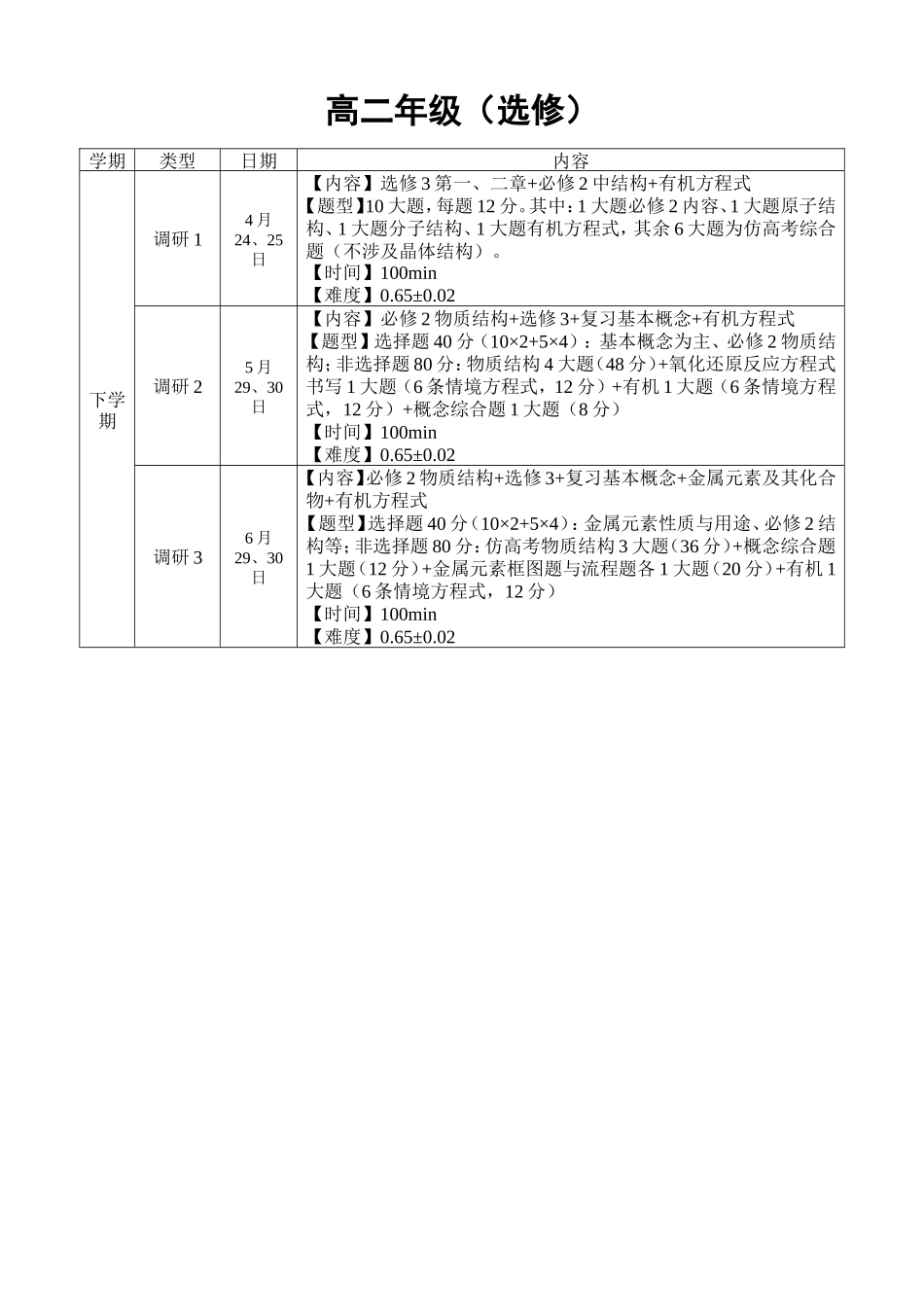 2013～2014高中化学考试范围_第2页