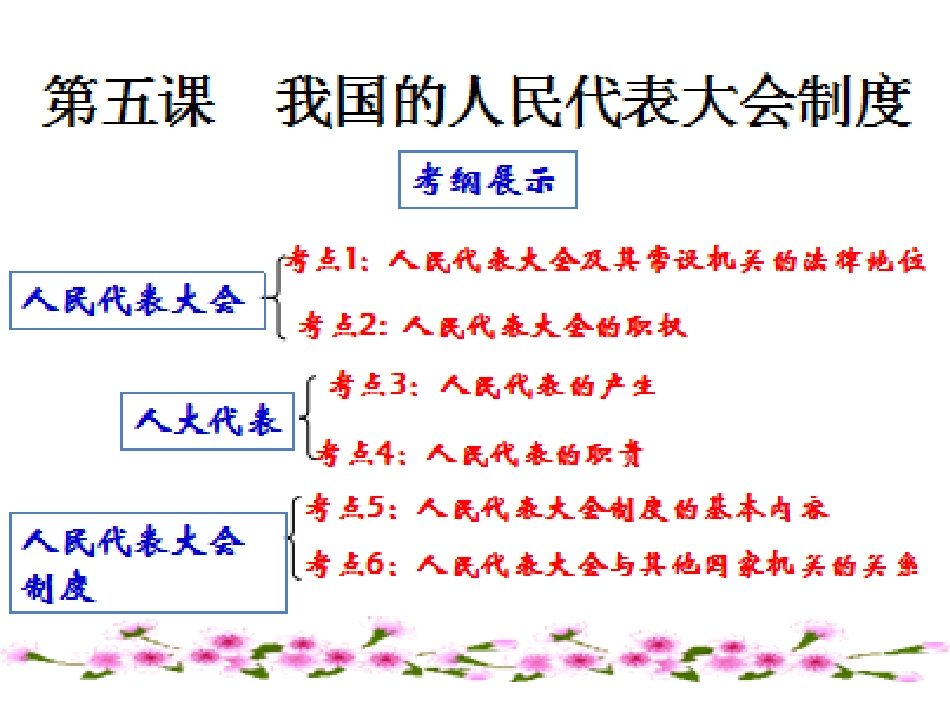 我国的国家权力机关_第1页