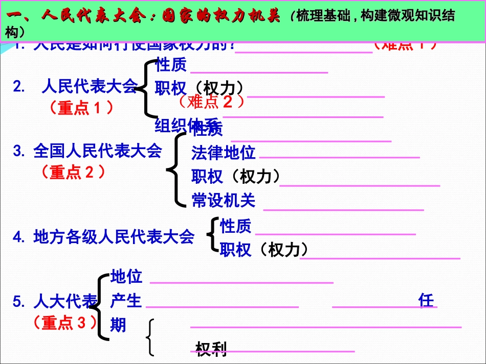 我国的国家权力机关_第2页