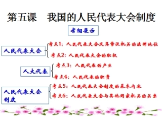 我国的国家权力机关