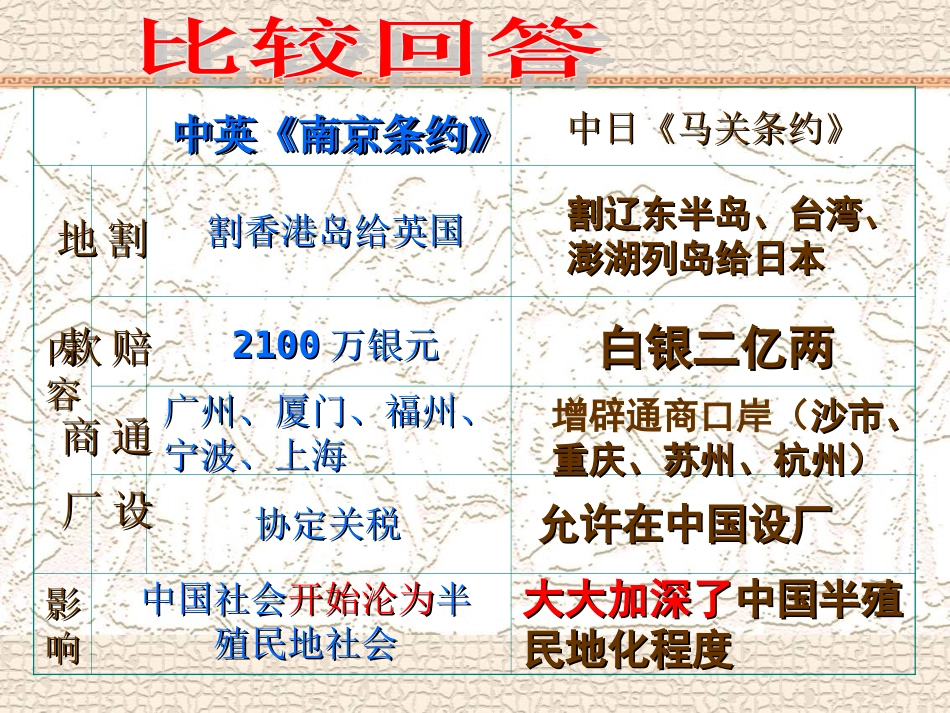 自己做八国联军侵华战争(共25张P_第3页