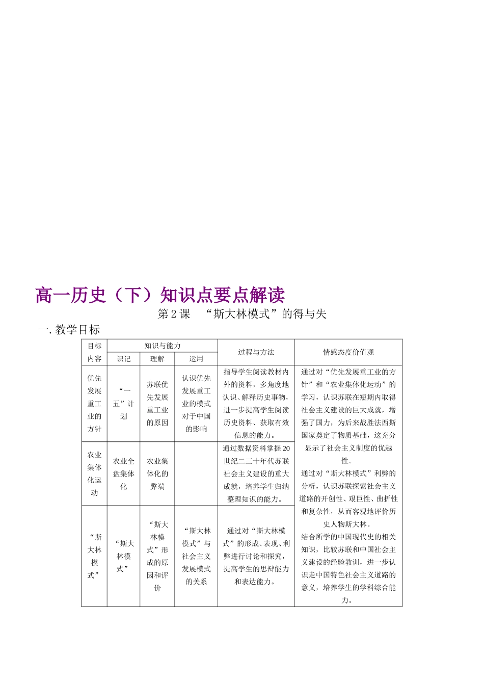 〖035★成套〗高一历史（下）知识点要点解读（20套）_第1页