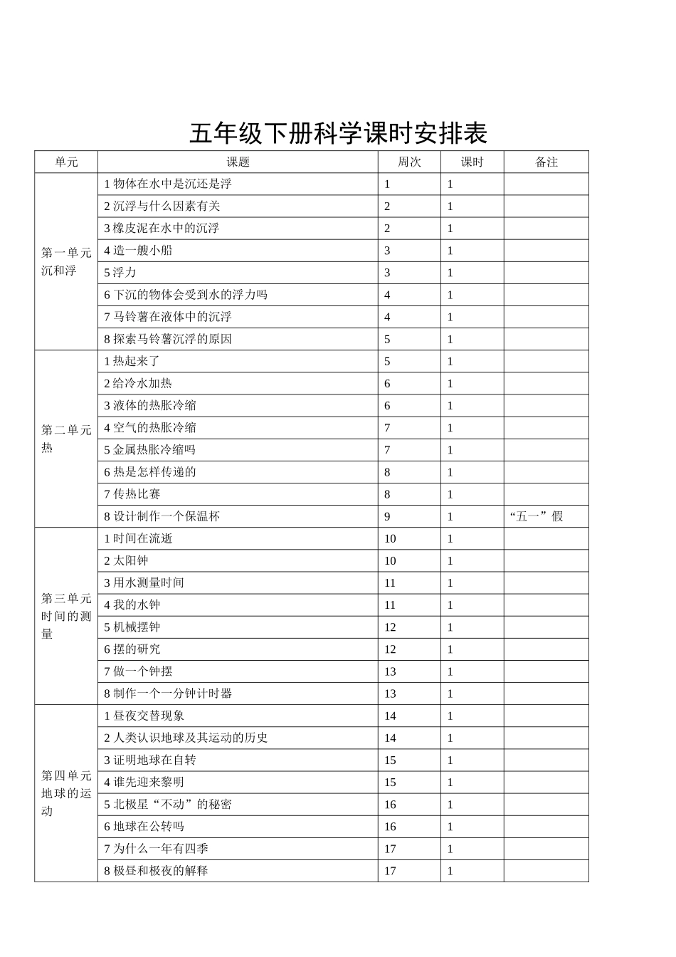 新版教科版五年级下册科学全册教学设计(教案)_第2页