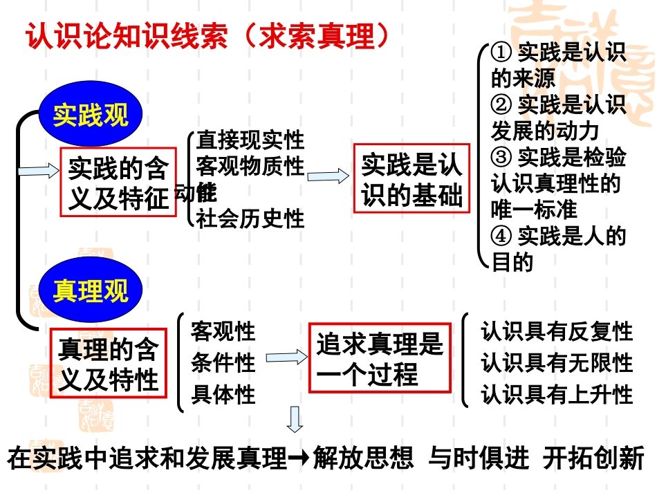 综合探究-与时俱进求真务实_第3页